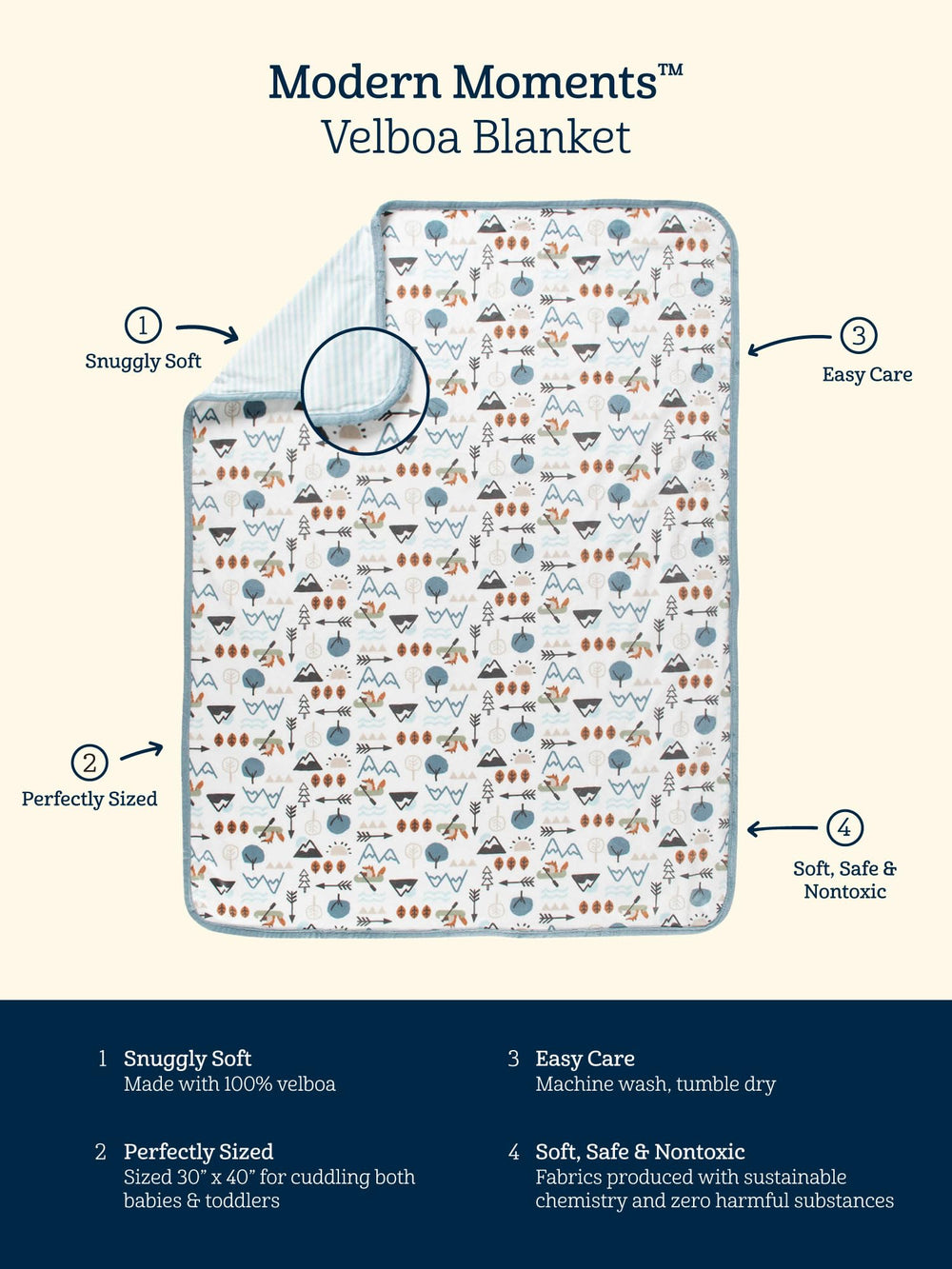 Modern Moments by Gerber cozy-soft blanket folded for baby cuddle and travel