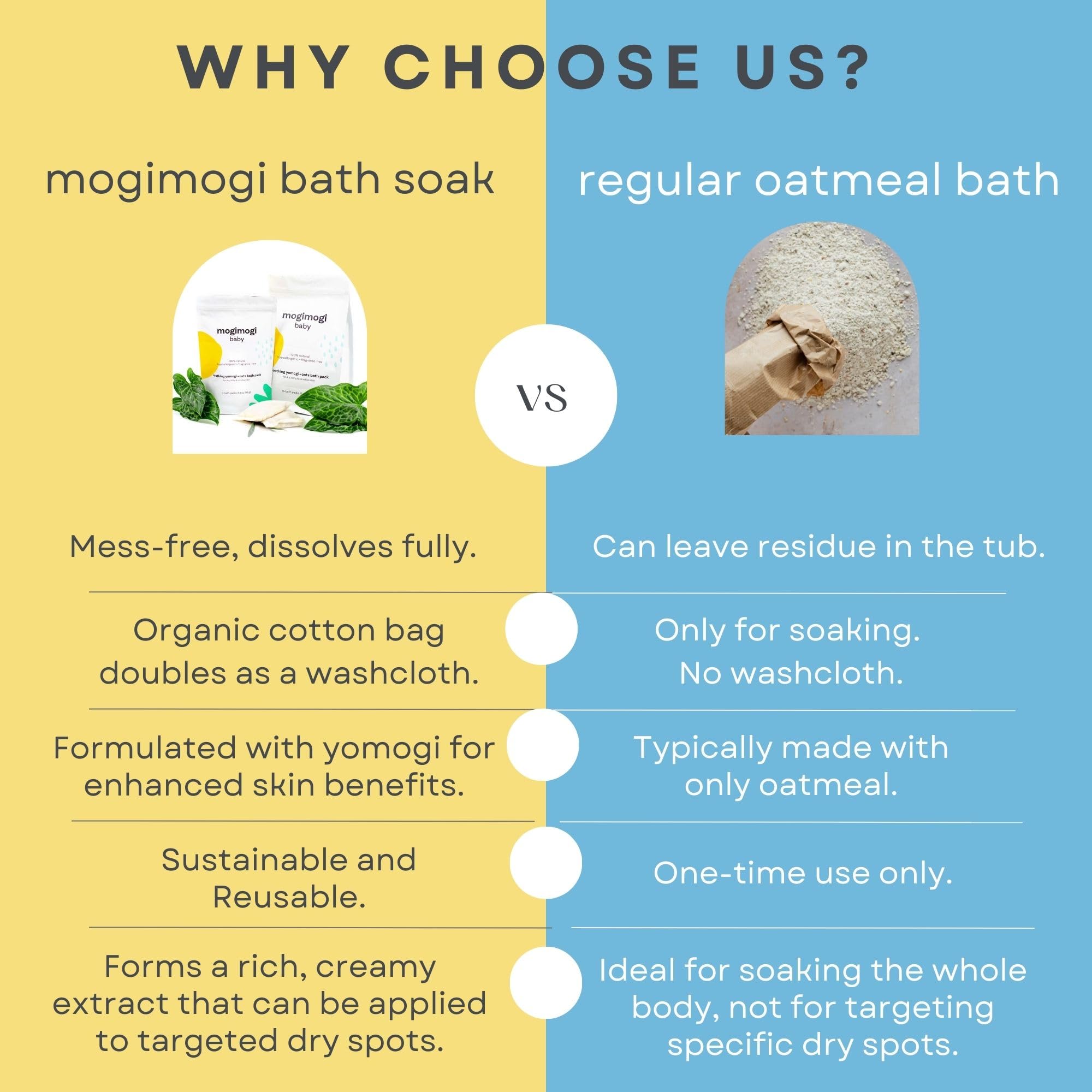 Soap-free formula from mogimogi baby oatmeal bath soak
