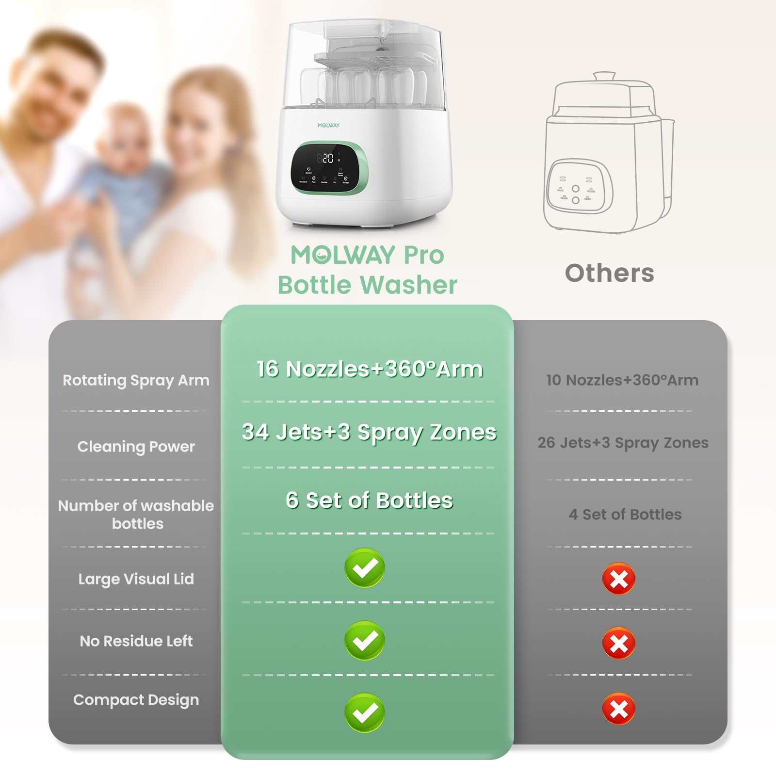 MOLWAY Upgraded bottle washer makes a thoughtful gift for new parents and caregivers.