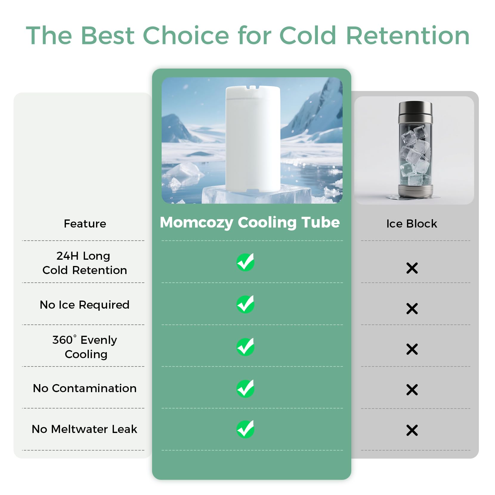 Momcozy 12oz leak-proof bottle sits securely inside the cooler.