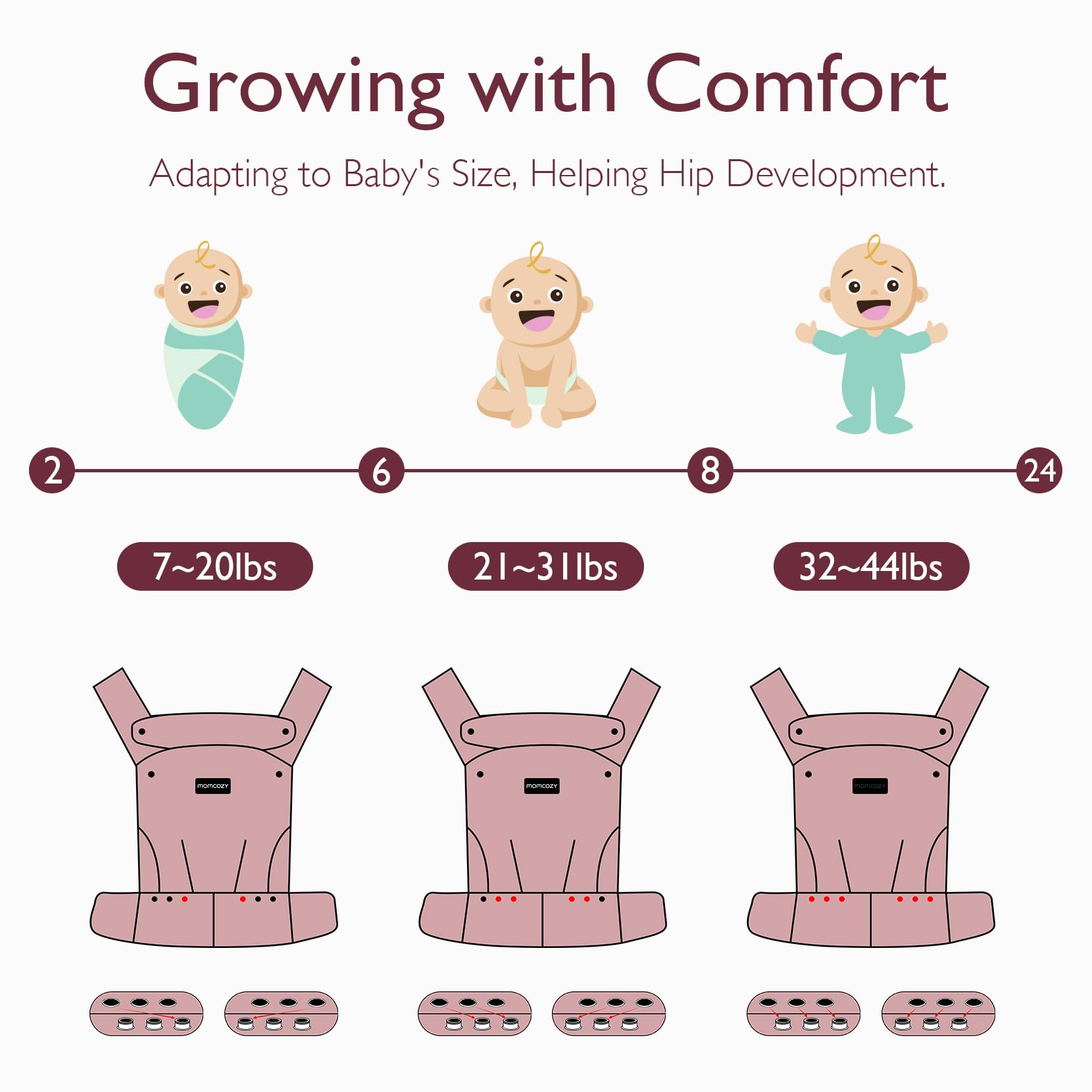 Momcozy baby carrier newborn to toddler grey supports safe transitions across stages