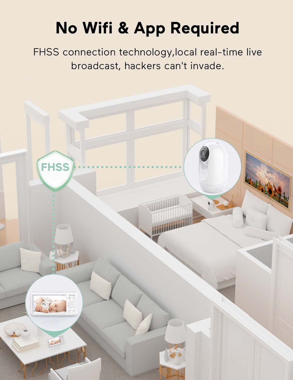 Momcozy 2.4GHz FHSS provides secure closed-loop transmission.