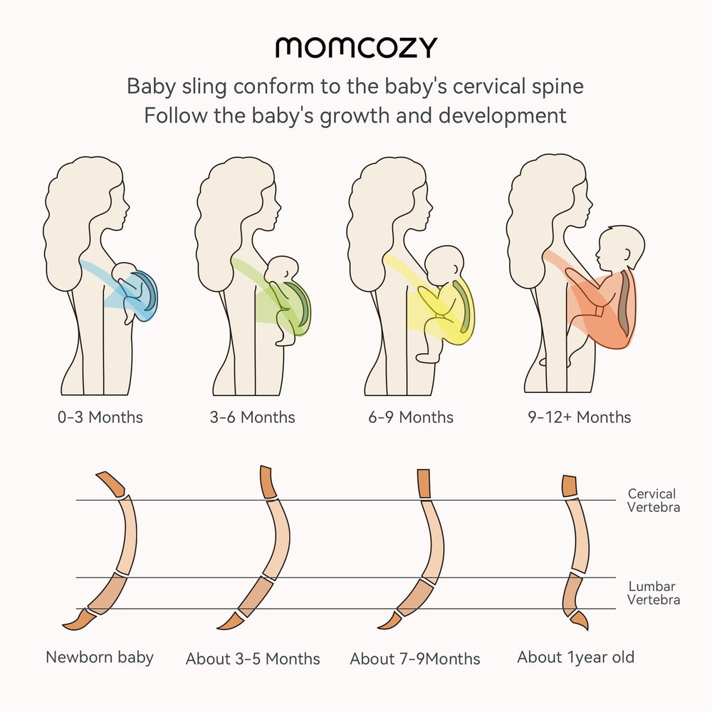 Momcozy Baby Wrap easy-wear demonstrates quick one-handed wear.