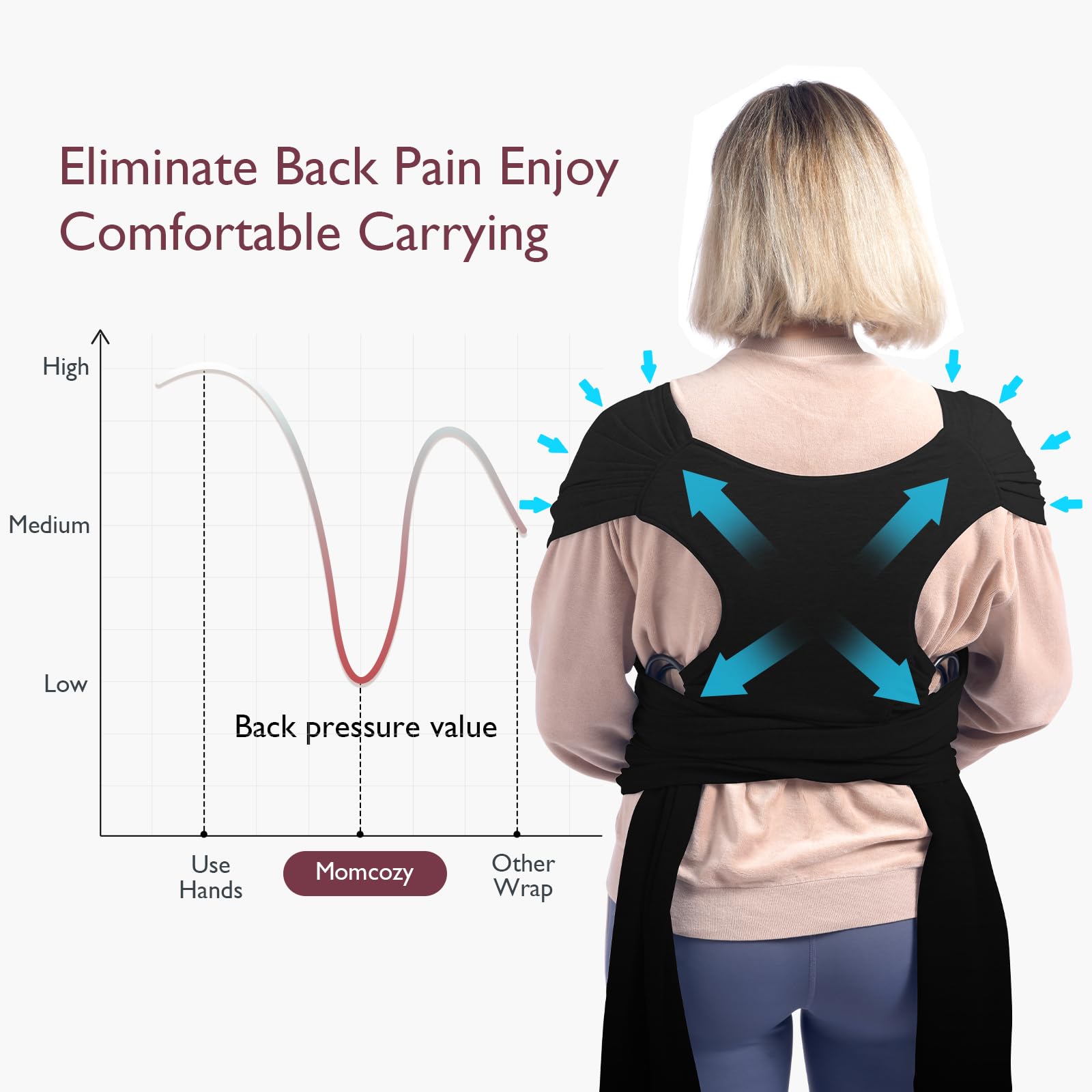 Momcozy baby wrap carrier ergonomic design supports baby's hips and parent's comfort.