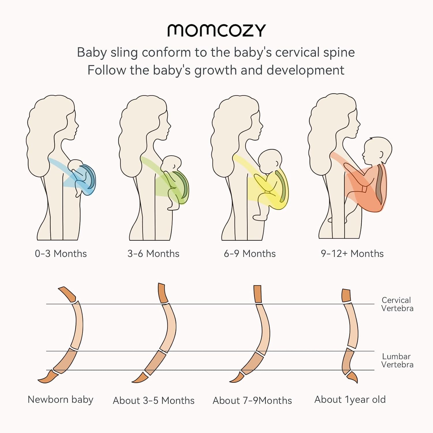 Momcozy wrap grey worn on shoulder demonstrates ergonomic support for parent comfort