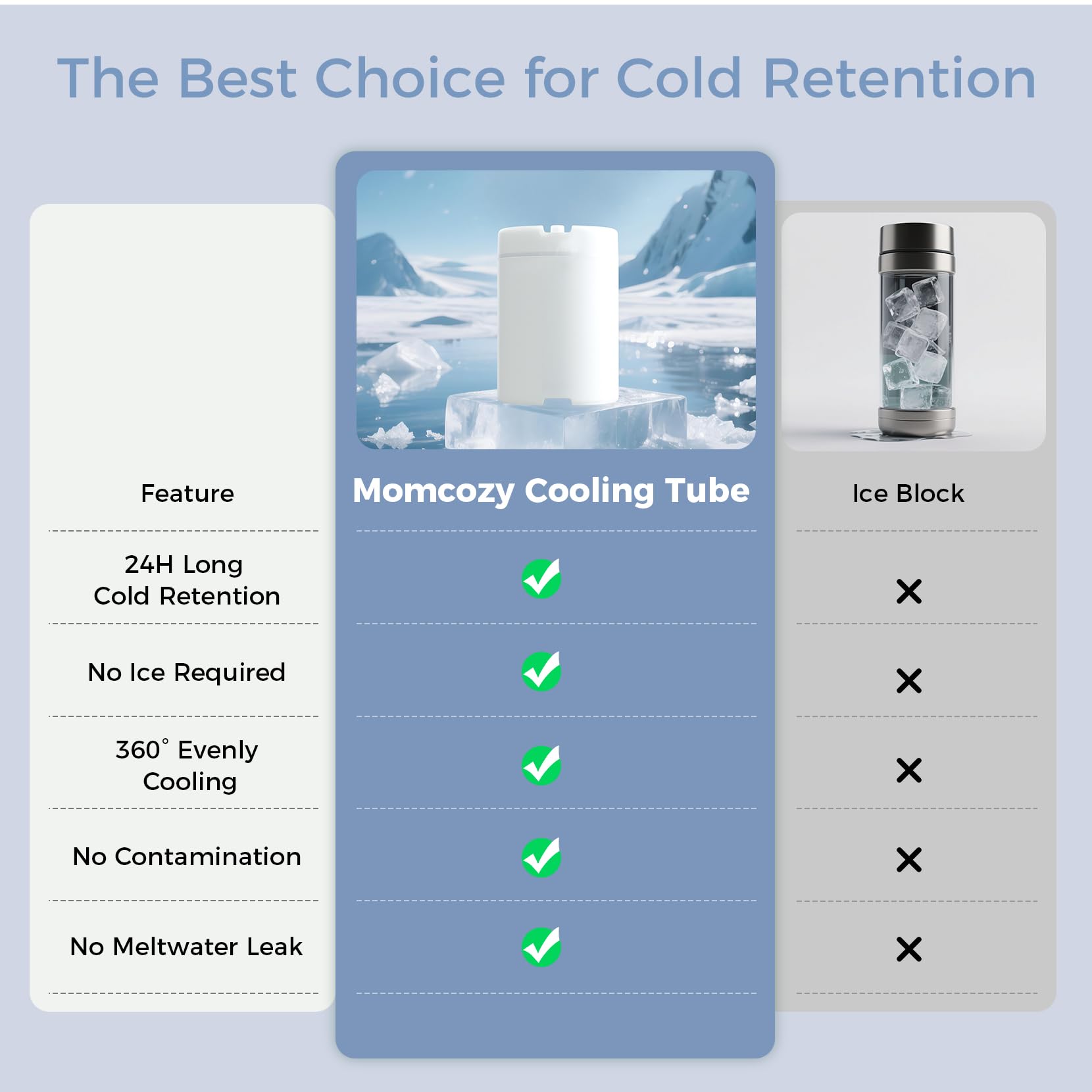 Momcozy BPA-free food-grade material for safe milk storage.