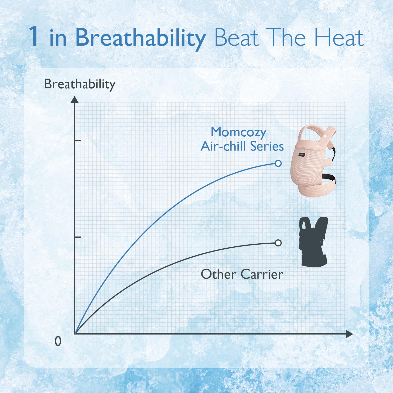 Momcozy breathable mesh baby carrier hands-free convenience enables multitasking while caring.