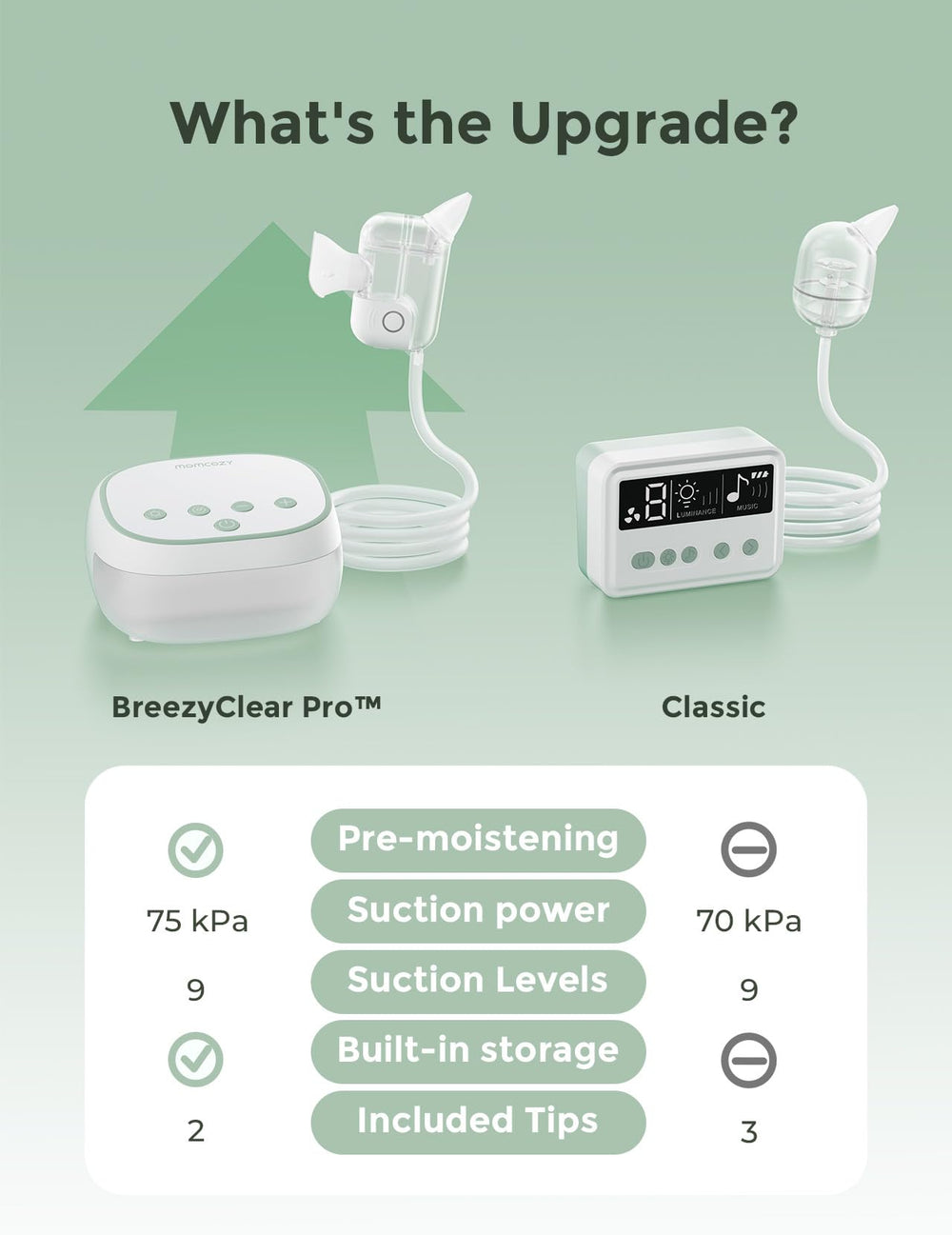 Momcozy BreezyClear Pro nighttime care support helps soothe baby during bed routines.