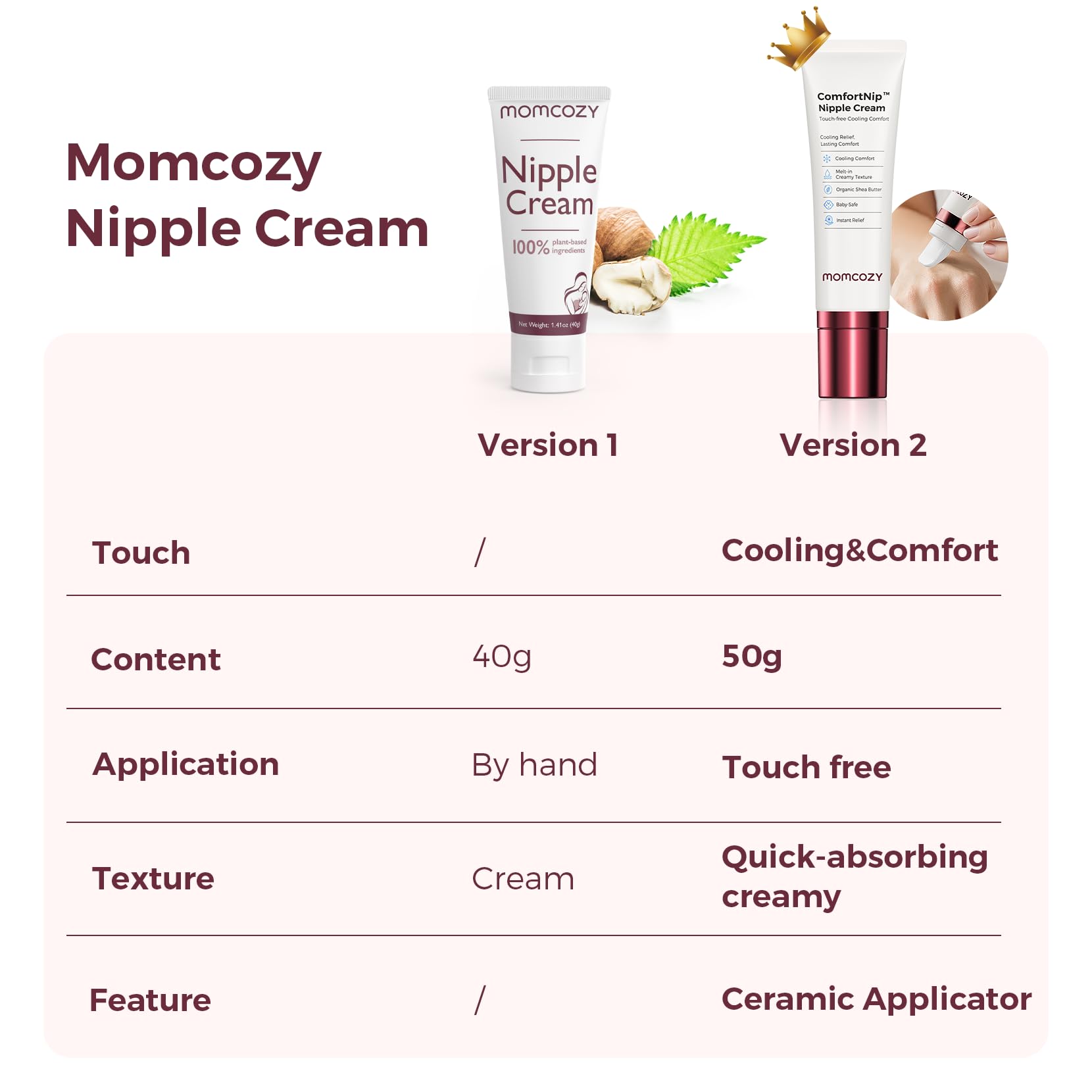 Momcozy ComfortNip gift-ready packaging suitable for baby showers