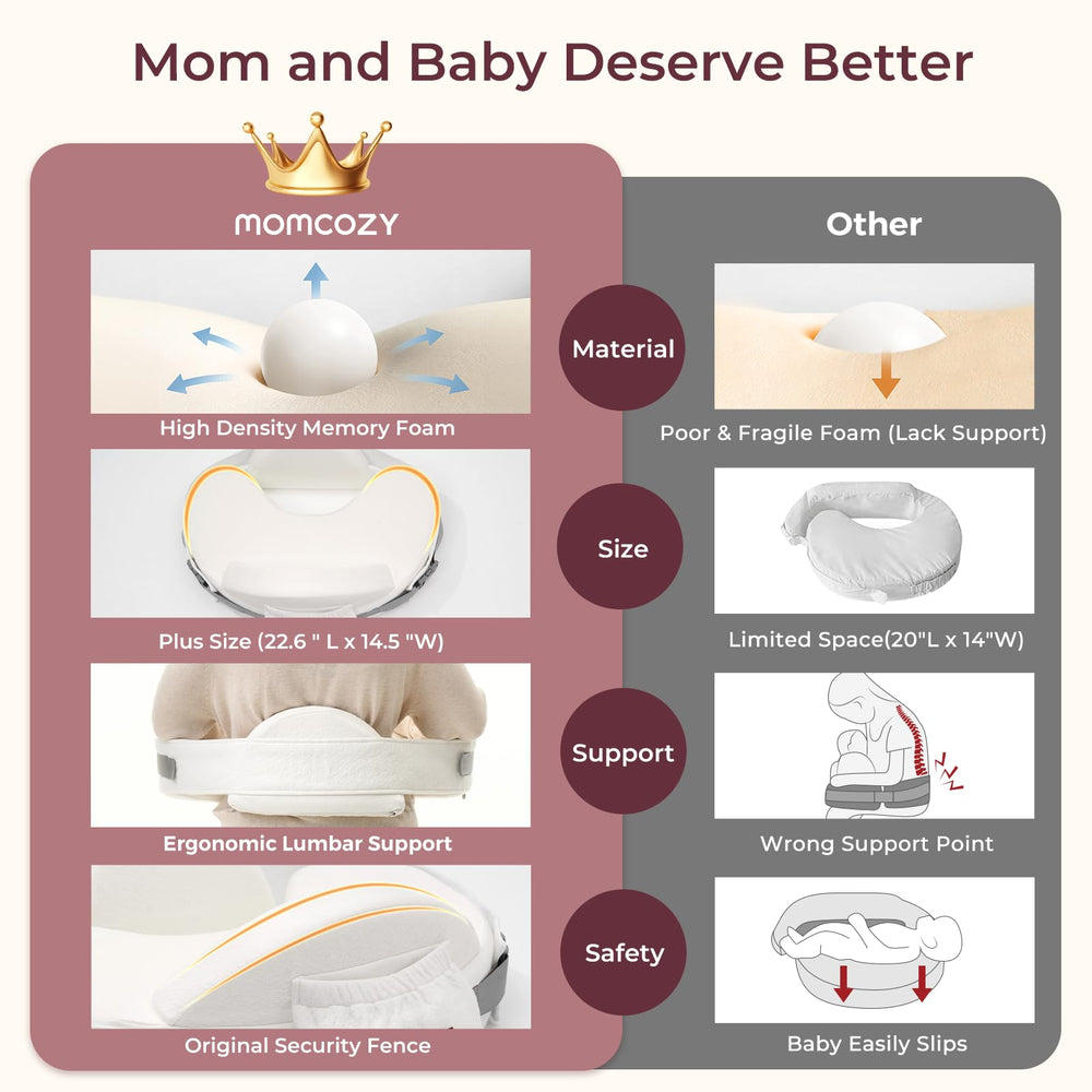 Momcozy CozyPro nursing pillow removable-cover for easy cleaning