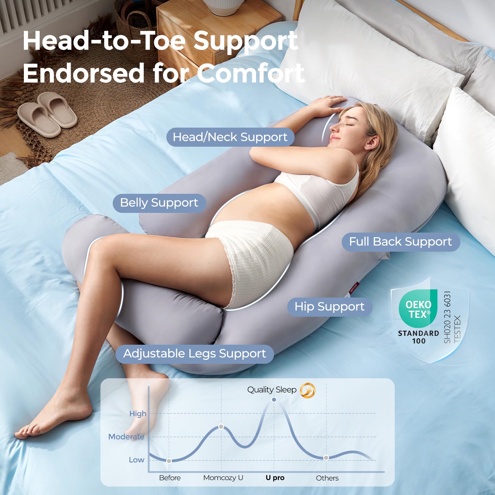 Momcozy Dreamlign U Pro pillow extended length 50-72 inches fits various body types.