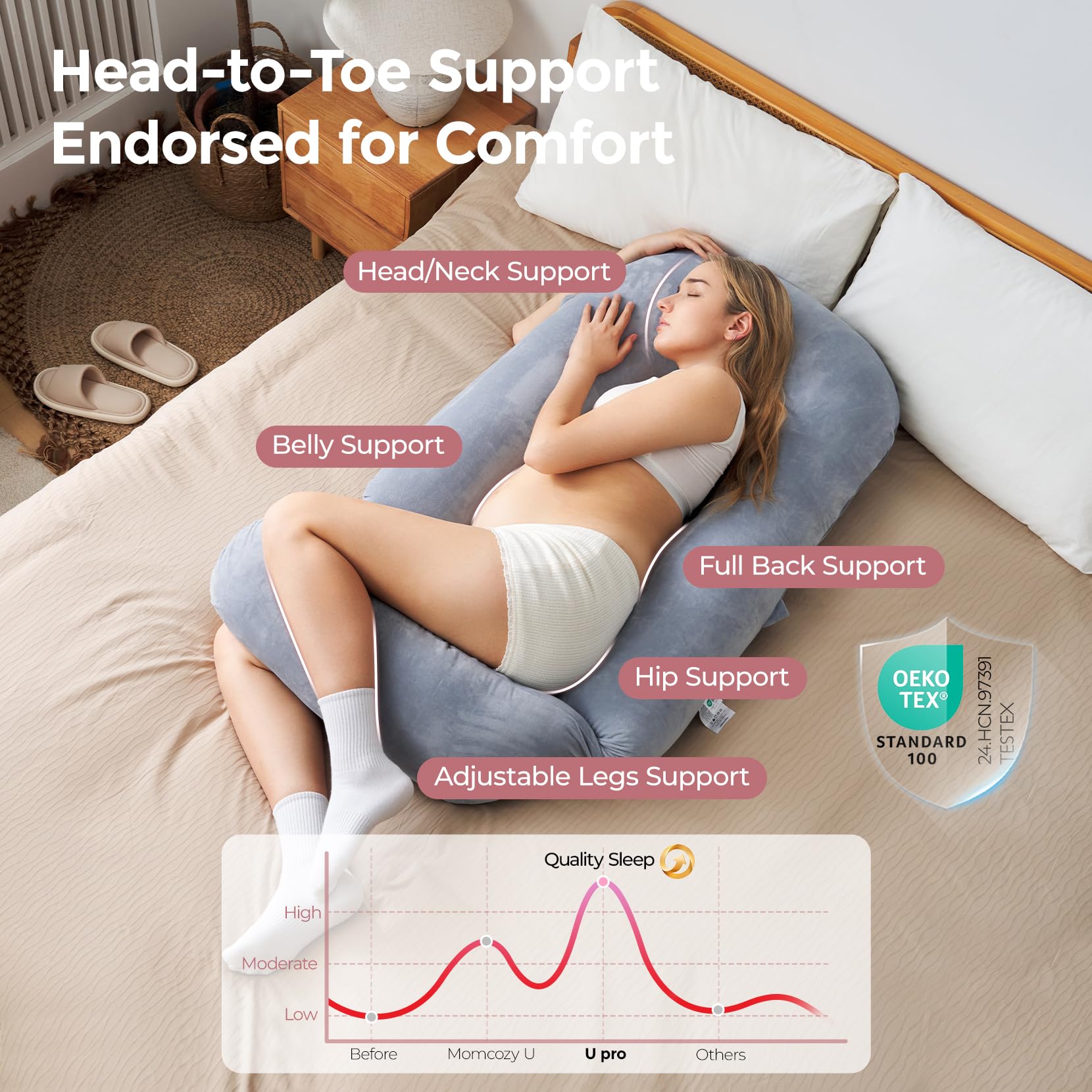 Momcozy Dreamlign U Pro side-sleep highlights alignment for hips and comfort.