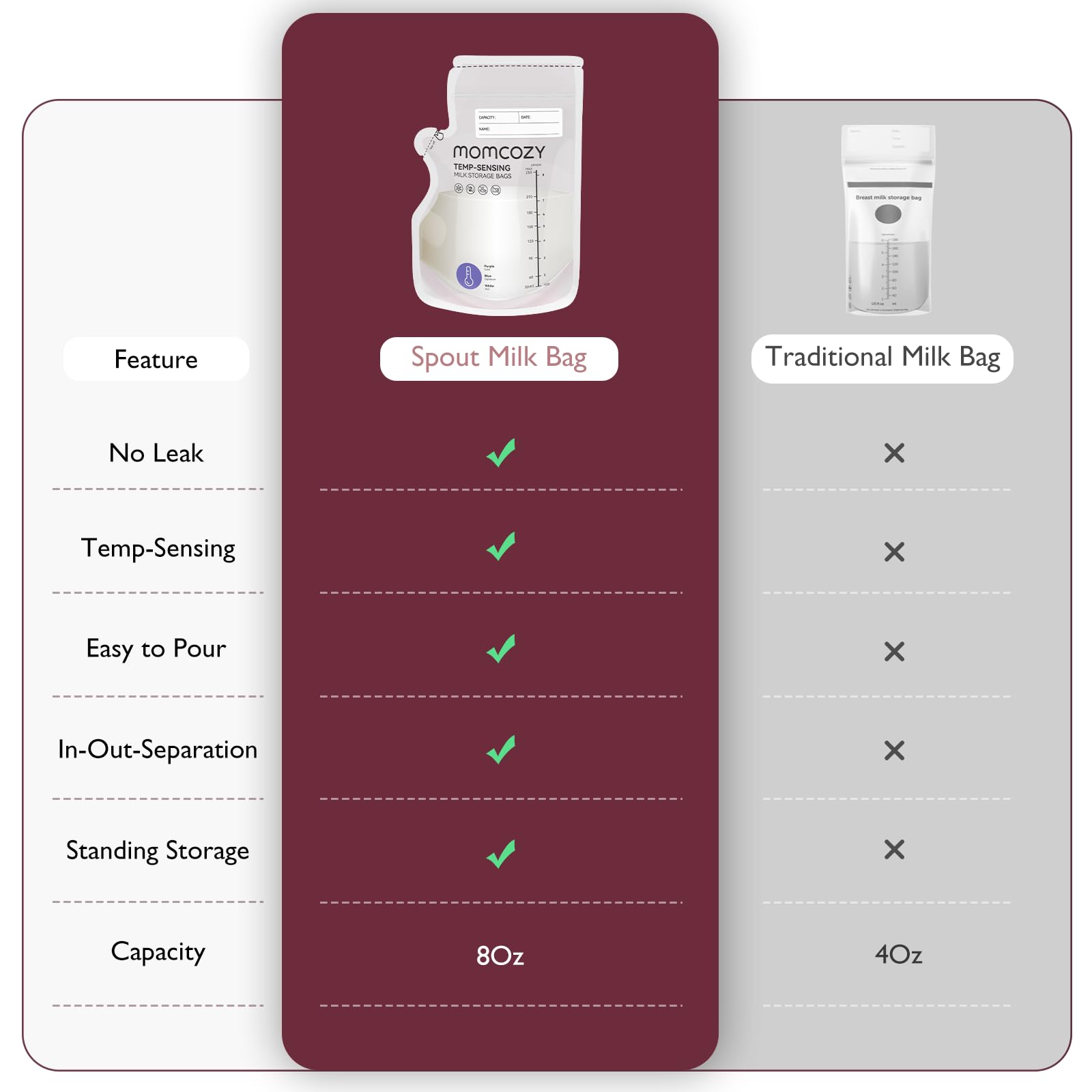 Momcozy Easy Pour bag self-standing design aids easy filling and labeling.