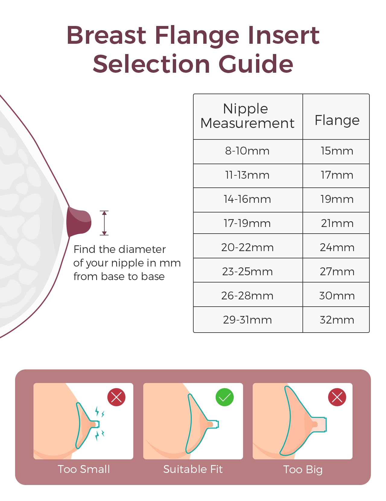 Momcozy flange compatibility image shows universal fit across M5, M6, M9.
