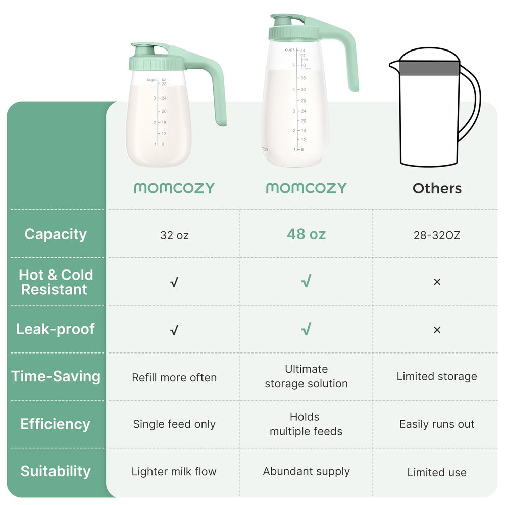 Momcozy glass breastmilk pitcher wide-mouth highlights easy scooping and cleaning