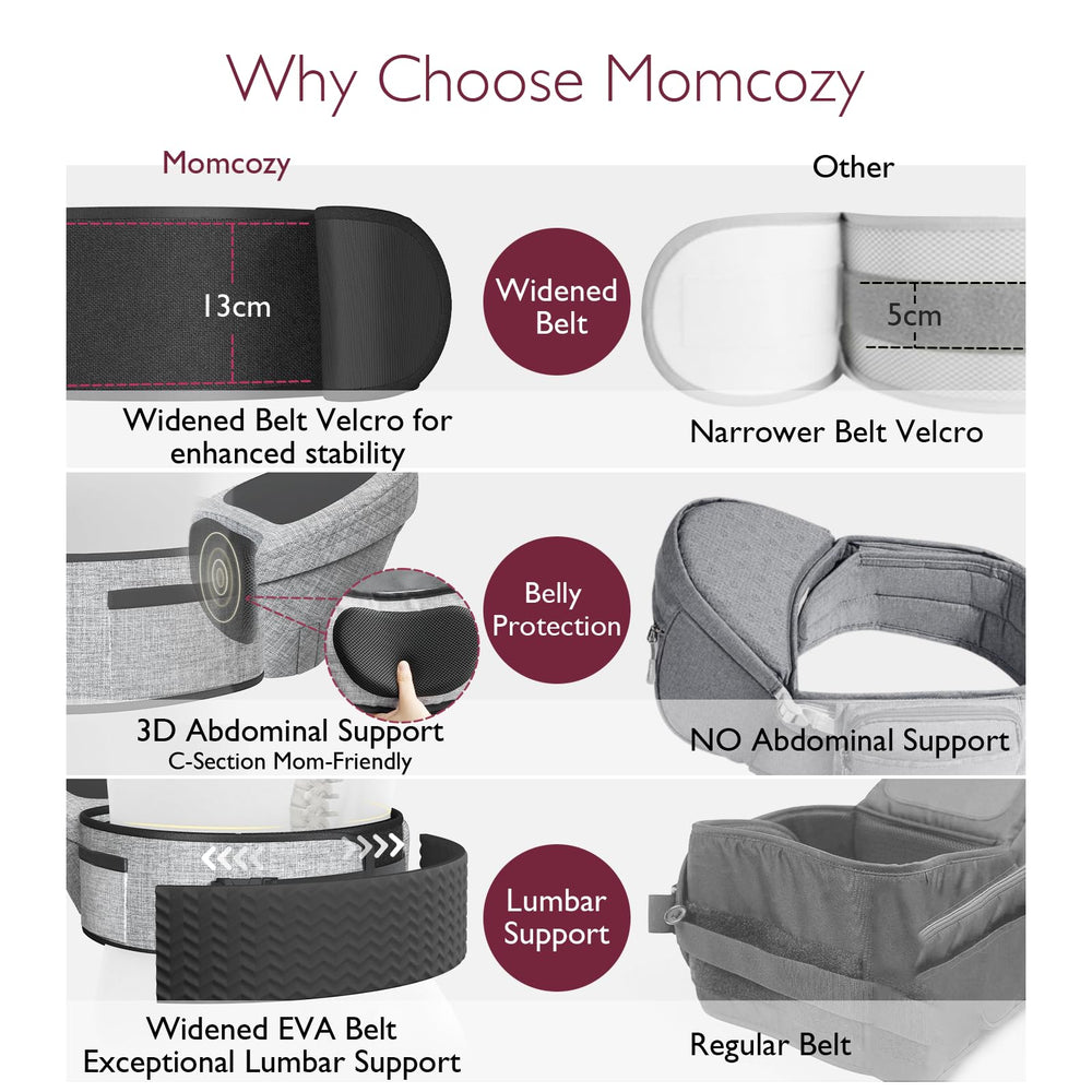Momcozy Hip Seat Carrier diaper-pocket storage keeps essentials handy.