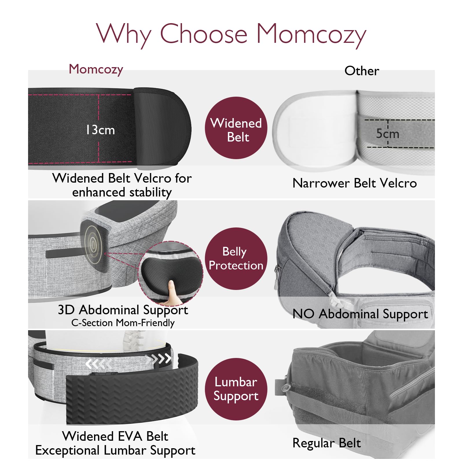 Momcozy Hip Seat Lightweight Design — under 1 pound for easy portability