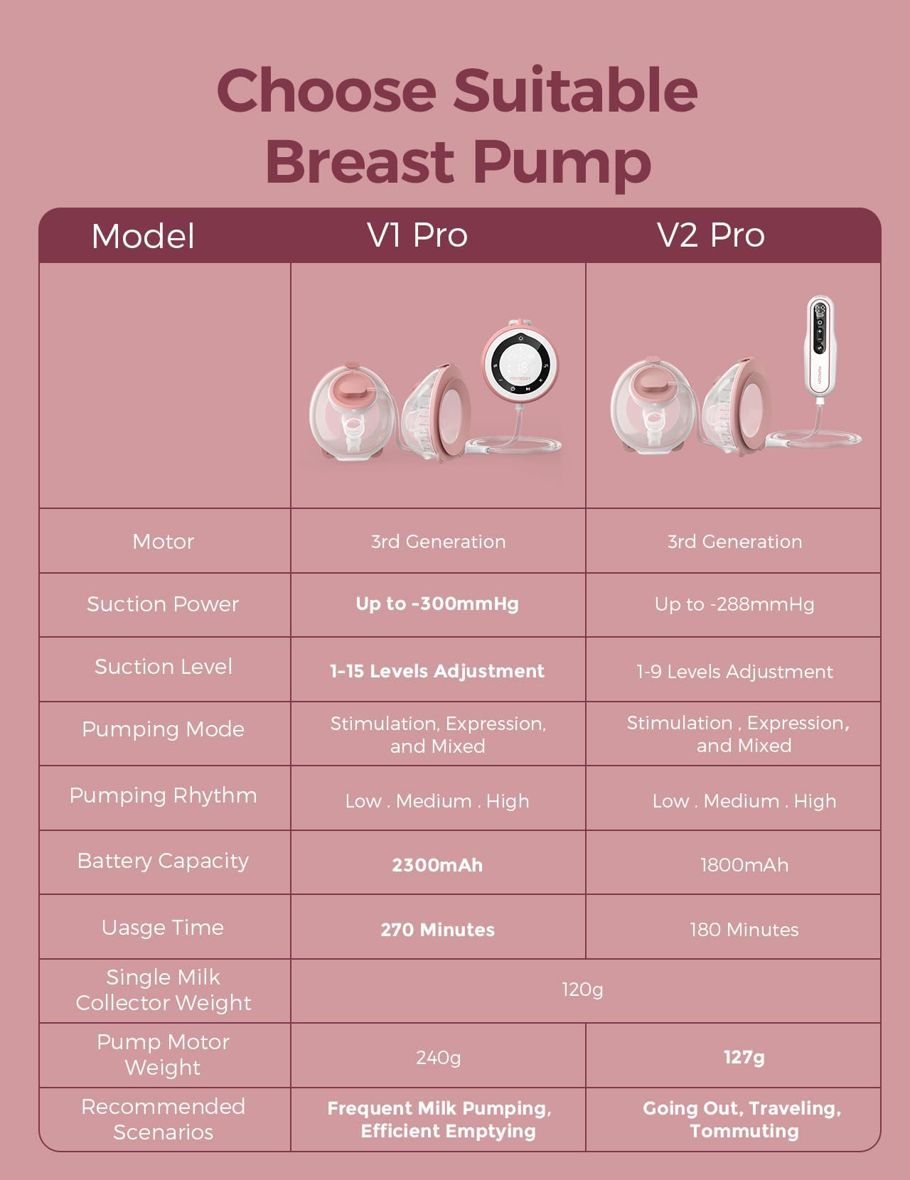 Momcozy hospital-grade wearable pump soft cups, comfortable silicone for extended wear.