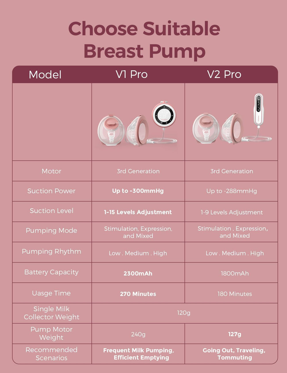 Momcozy hospital-grade wearable pump soft cups, comfortable silicone for extended wear.