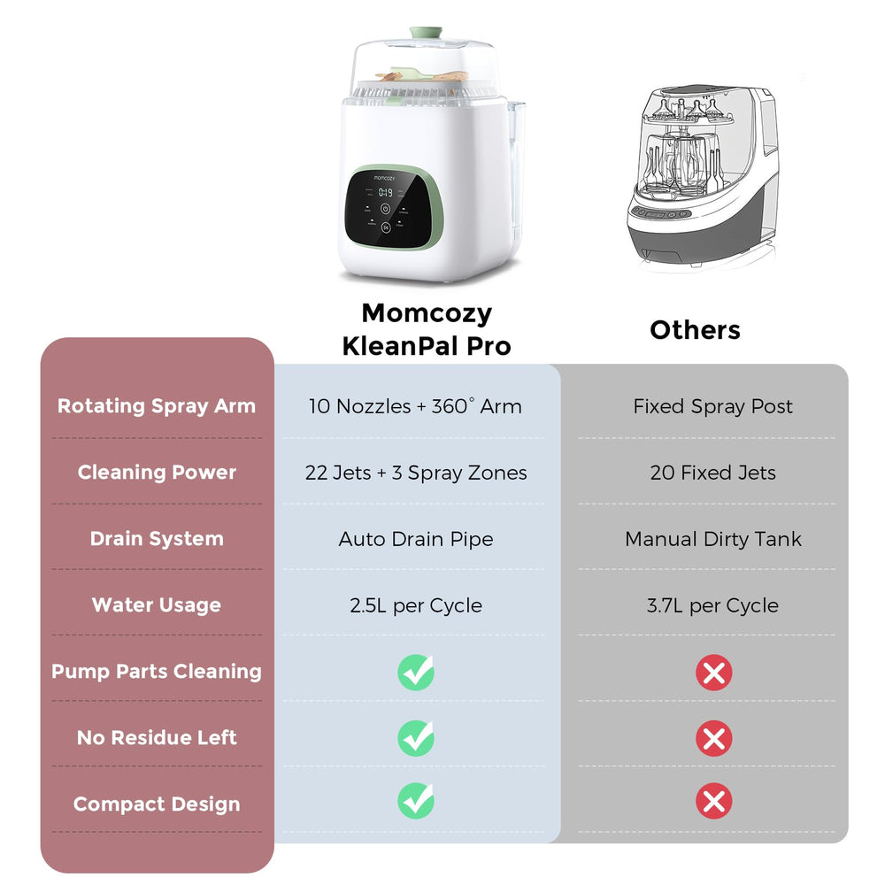 Momcozy KleanPal Pro drying cycle delivers hands-free air-drying after wash.