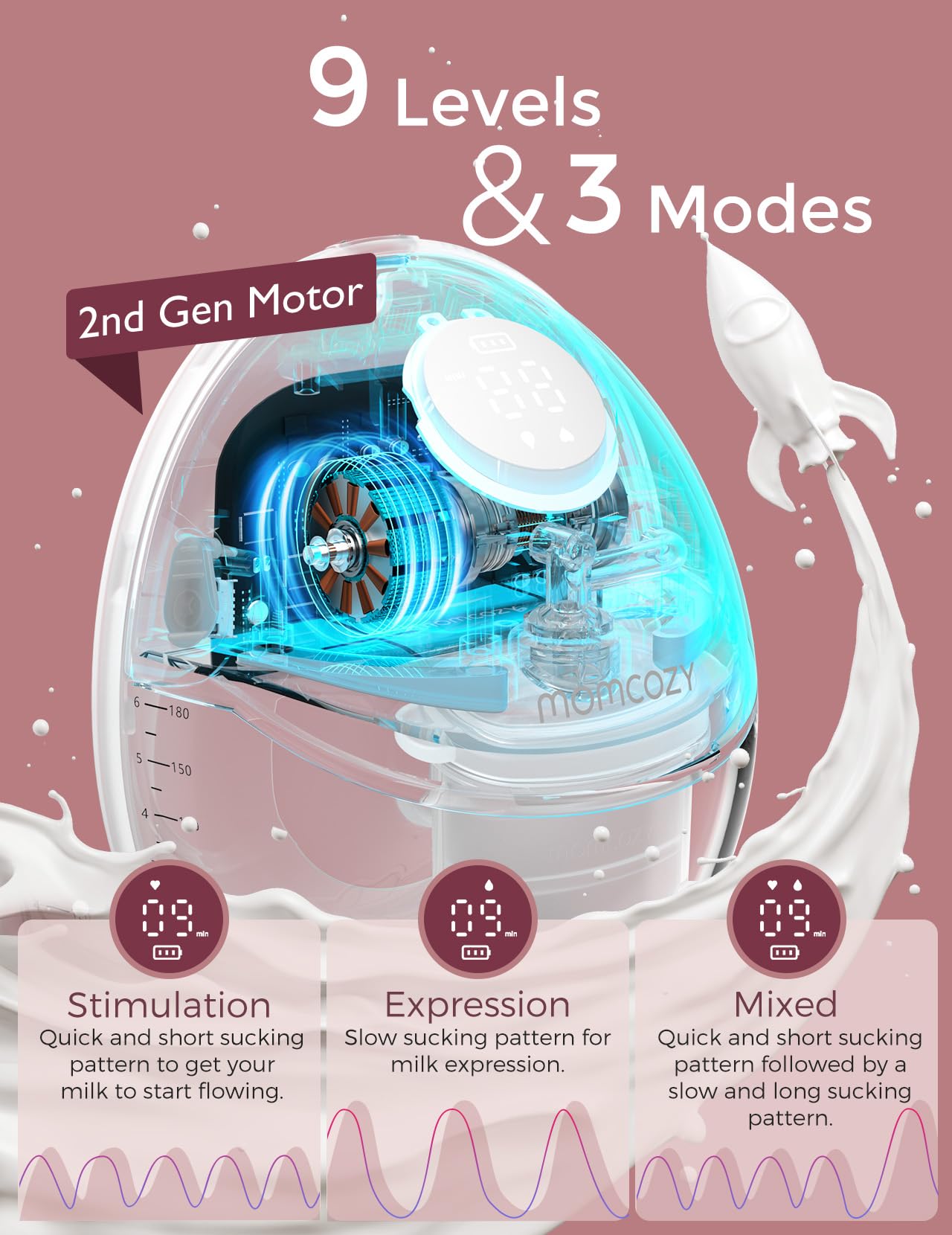 Momcozy M6 dual-flange comfort with soft and hard silicone seals.