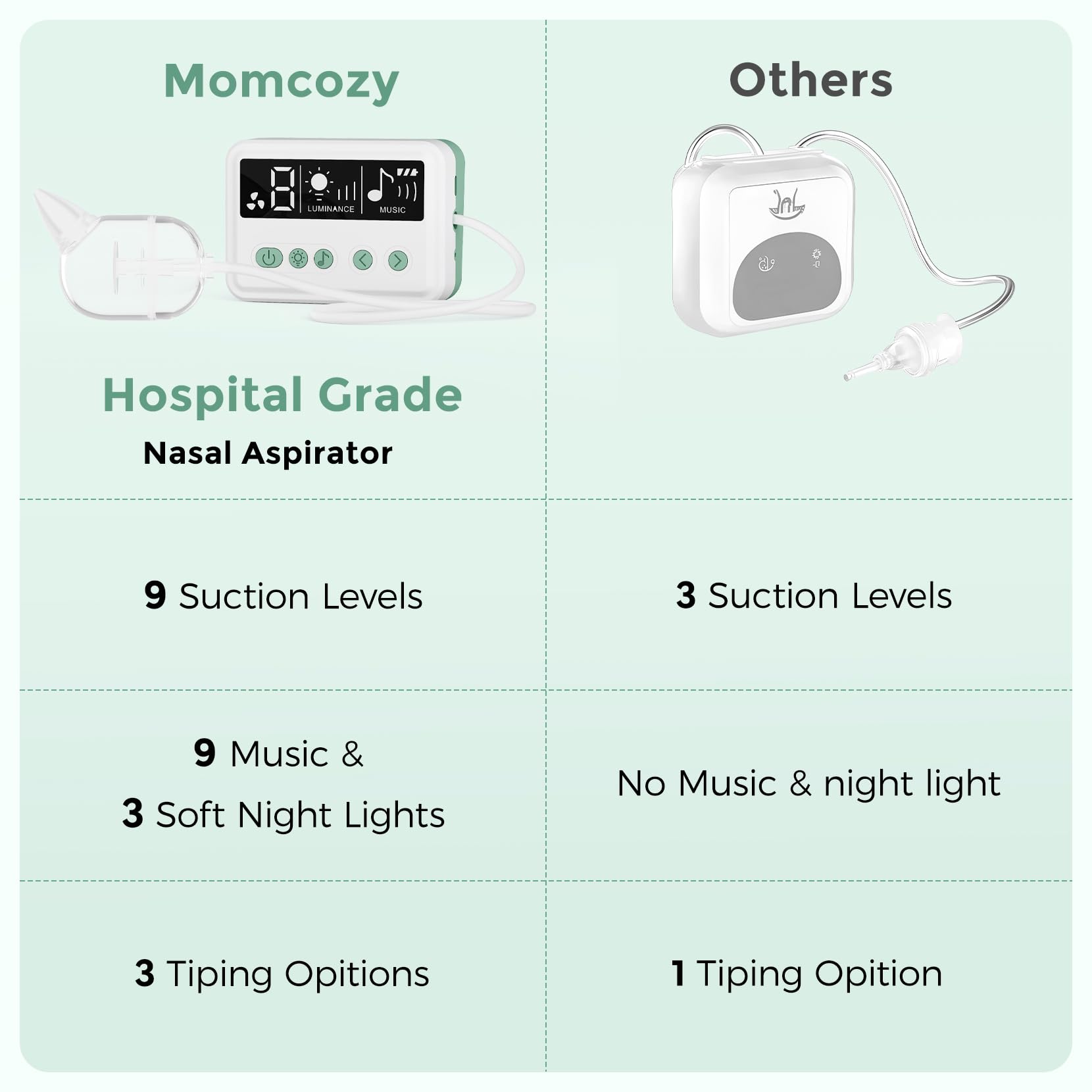 Momcozy nasal aspirator USB-C charging cable included for convenience.