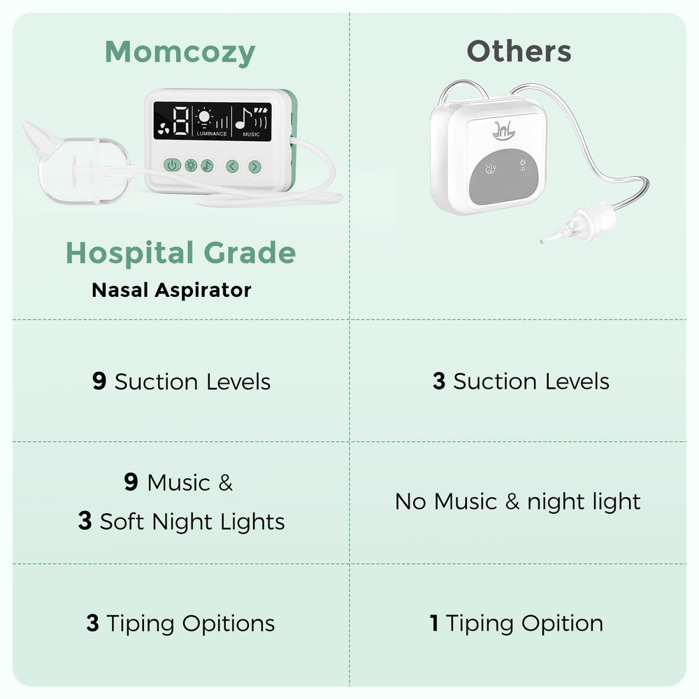 Momcozy nasal aspirator USB-C charging cable included for convenience.