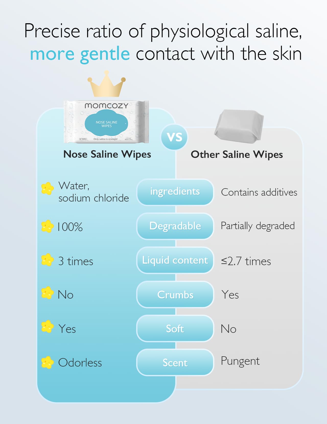 Momcozy nose saline wipes seal-closure with leak-proof pack for travel reliability.