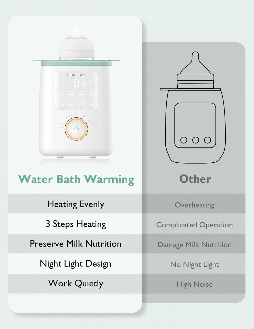 Momcozy Nutri bottle warmer digital display with timer