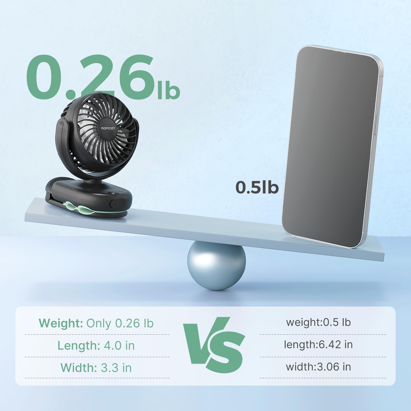 Momcozy portable clip fan adjusted to a 37.5° angle for targeted airflow.