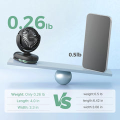 Momcozy portable clip fan adjusted to a 37.5° angle for targeted airflow.