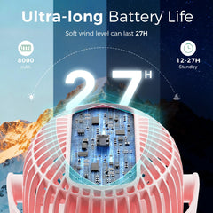 Momcozy portable stroller fan 360-rotate demonstrates full-direction airflow for baby comfort.