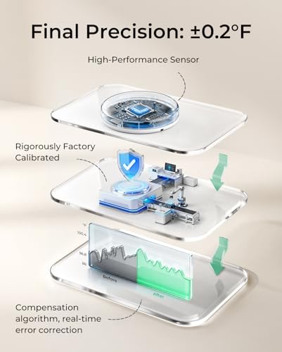 Momcozy temperature sensor accuracy provides precise data for attentive caregiving