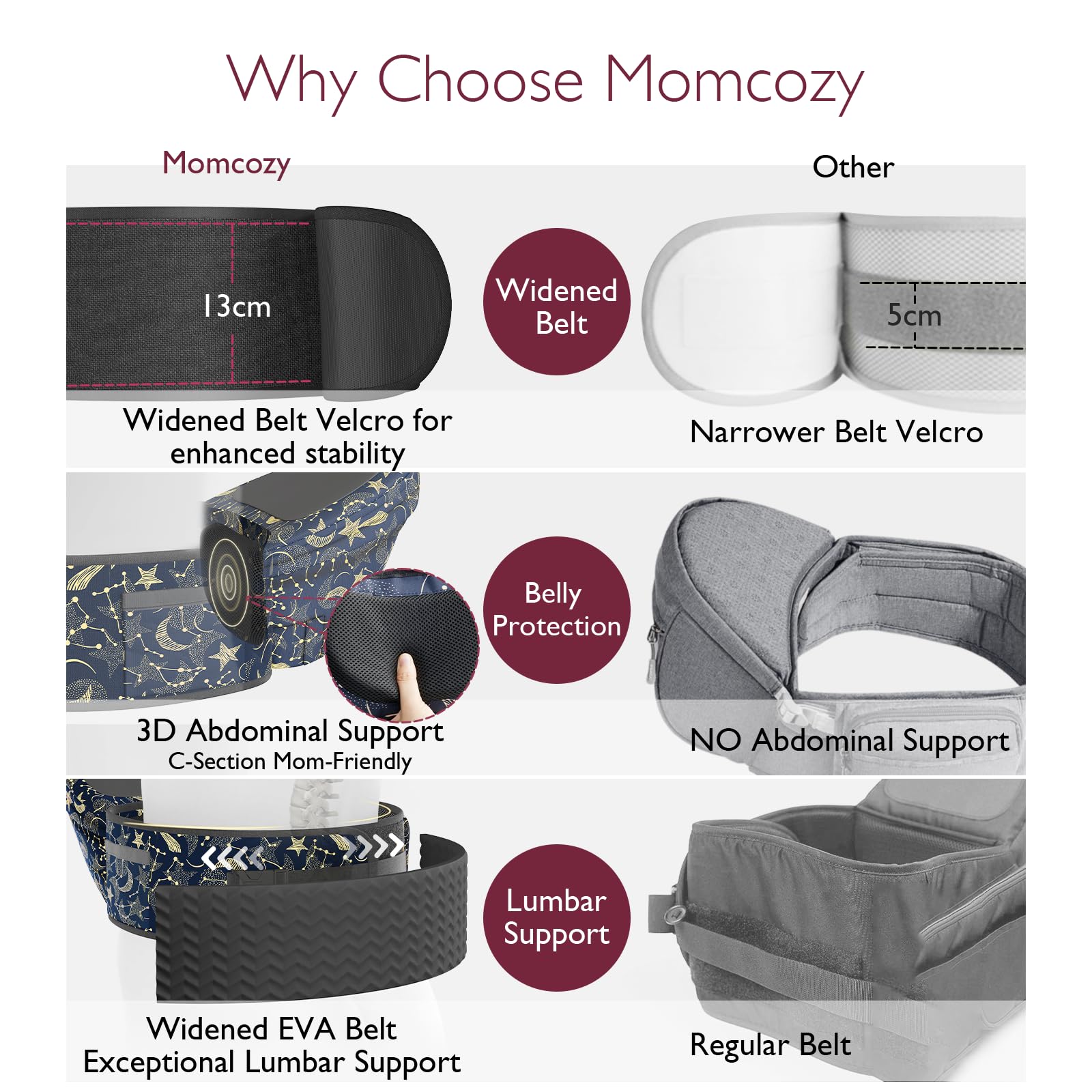 Momcozy two waist sizes adjustable displays flexible fit from M to L.