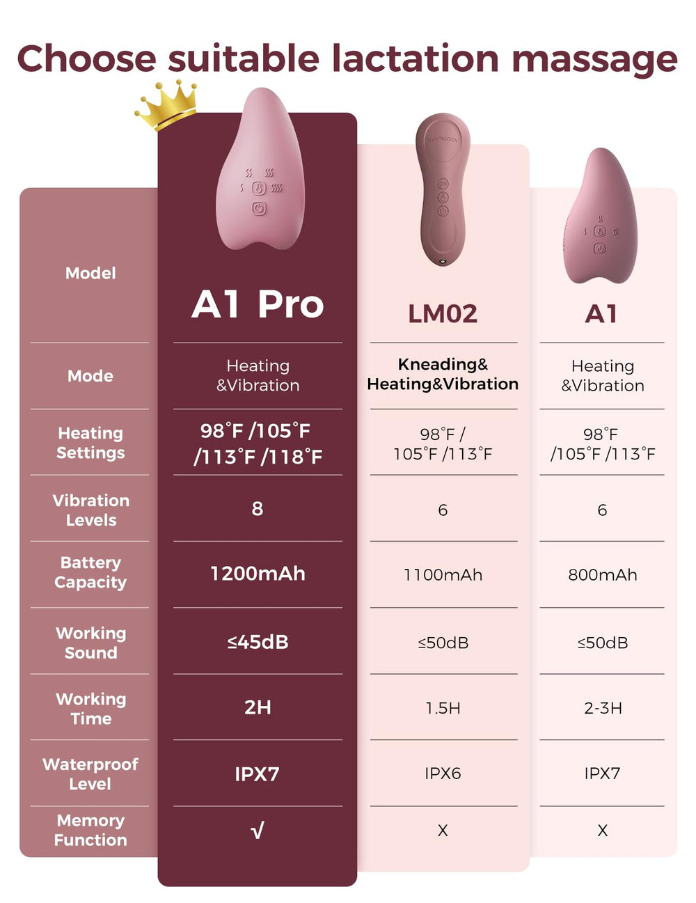 Momcozy Warming Lactation Massager Pro ready for quick pumping routines
