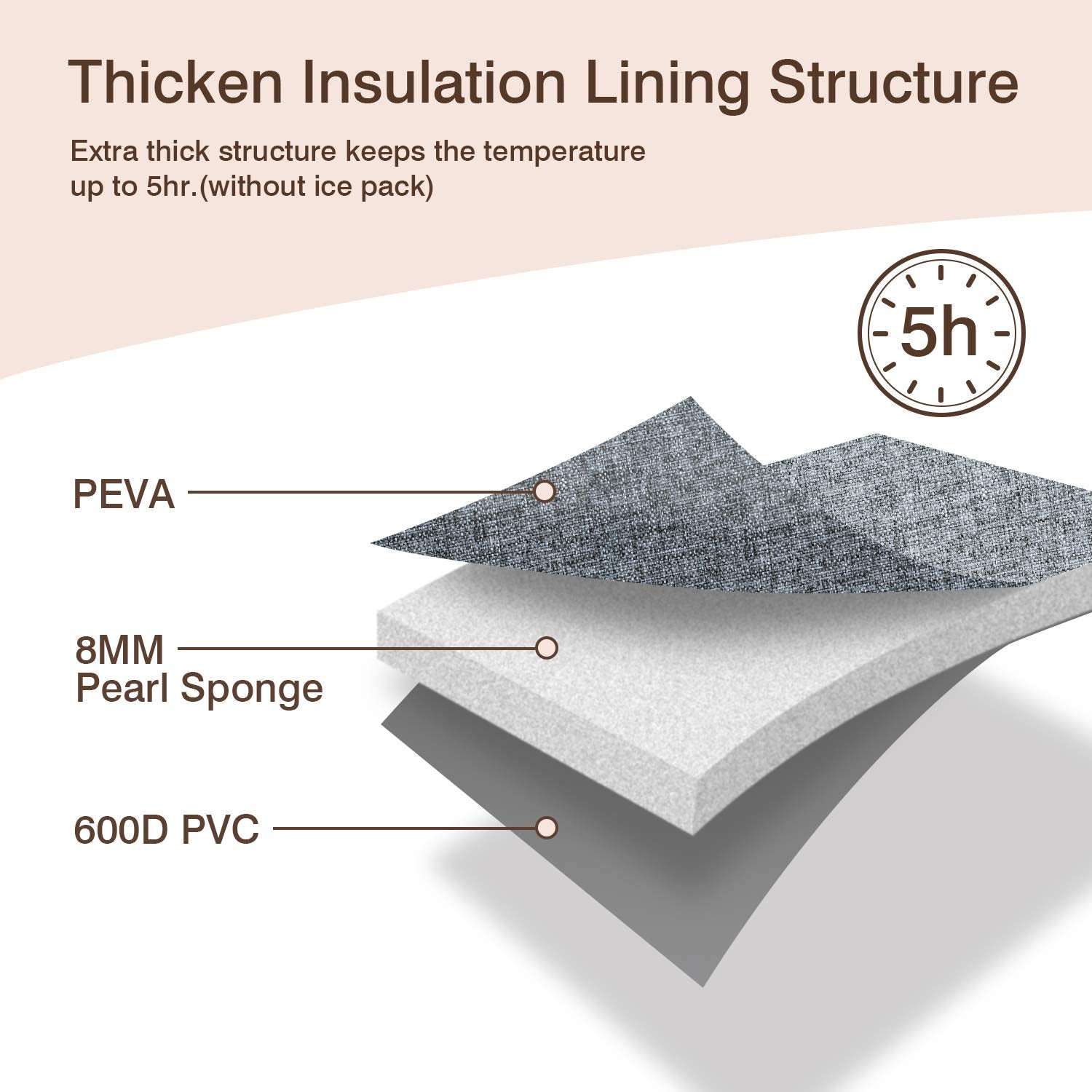 Momcozy waterproof 600D PEVA insulation supports cold or warm bottles