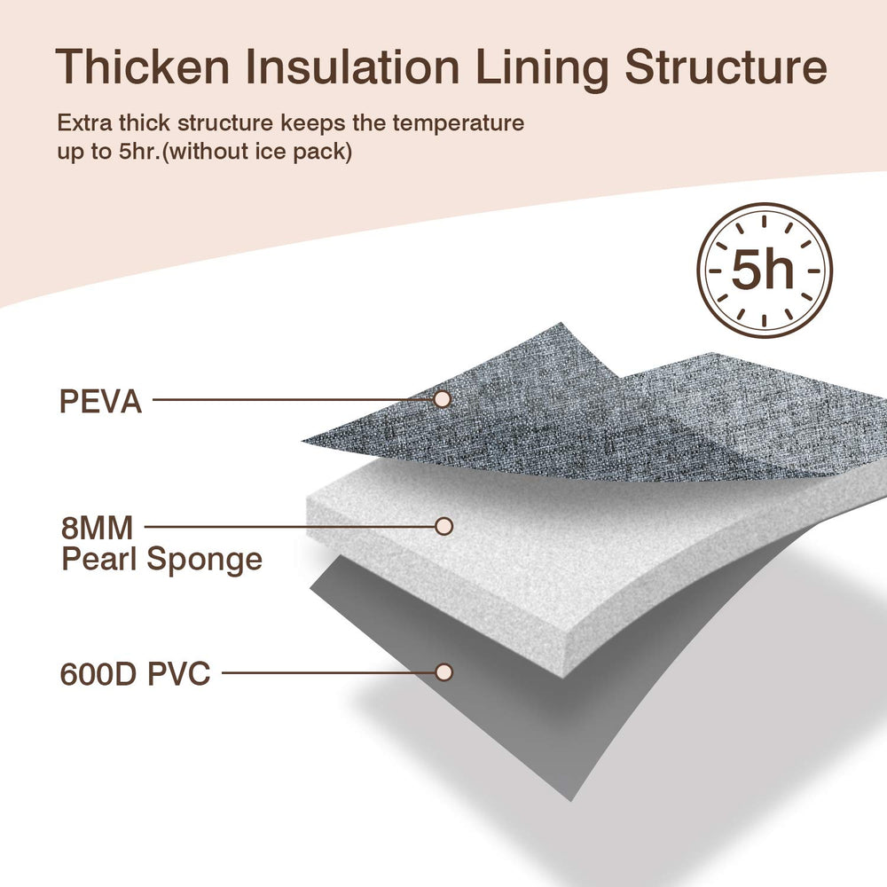 Momcozy waterproof 600D PEVA insulation supports cold or warm bottles