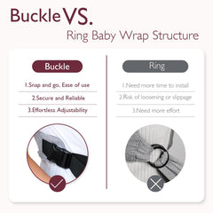 Momcozy wrap with easy-slip-on buckles for quick wear.