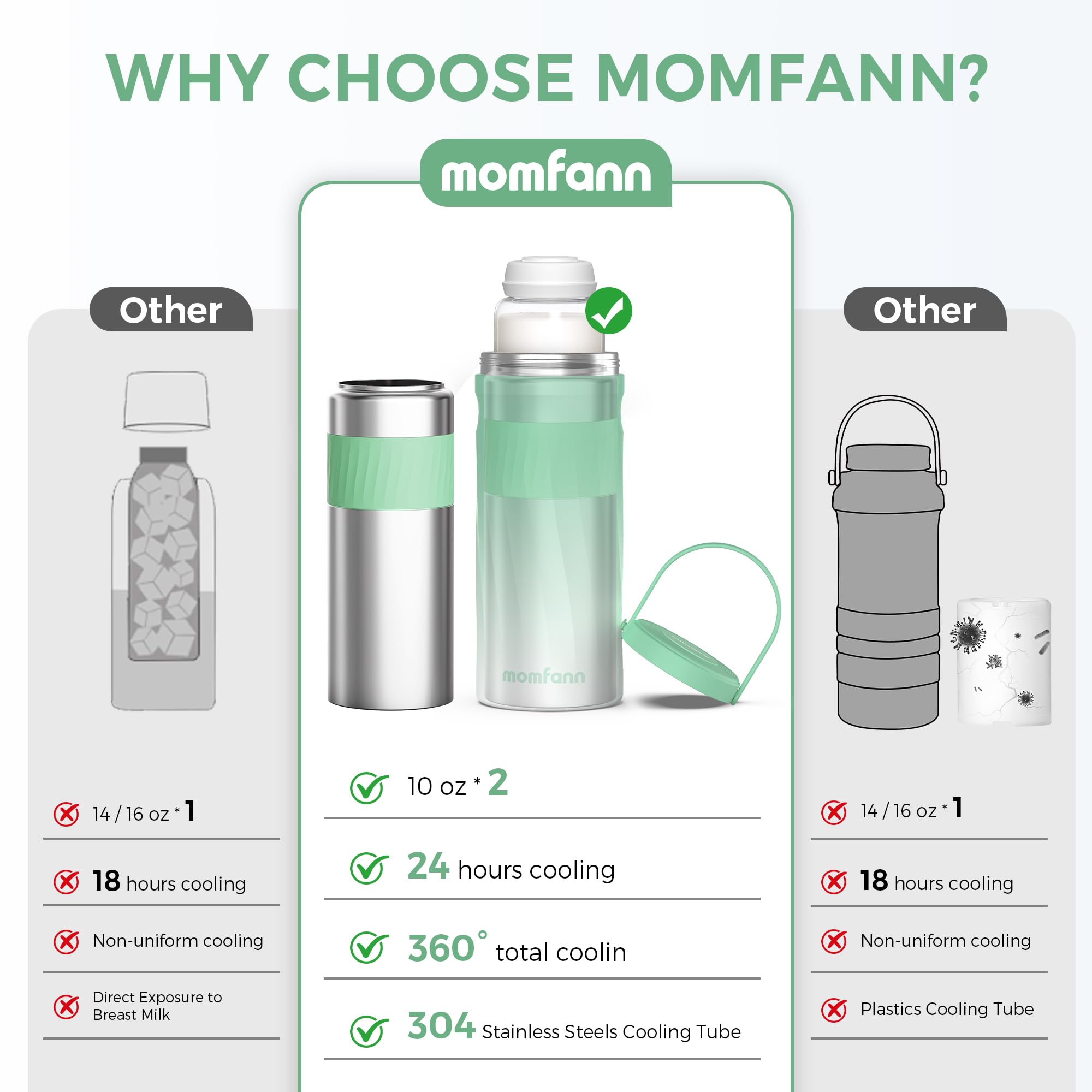 MOMFANN 304 stainless steel cooling tube emphasizes durable, leak-free performance.