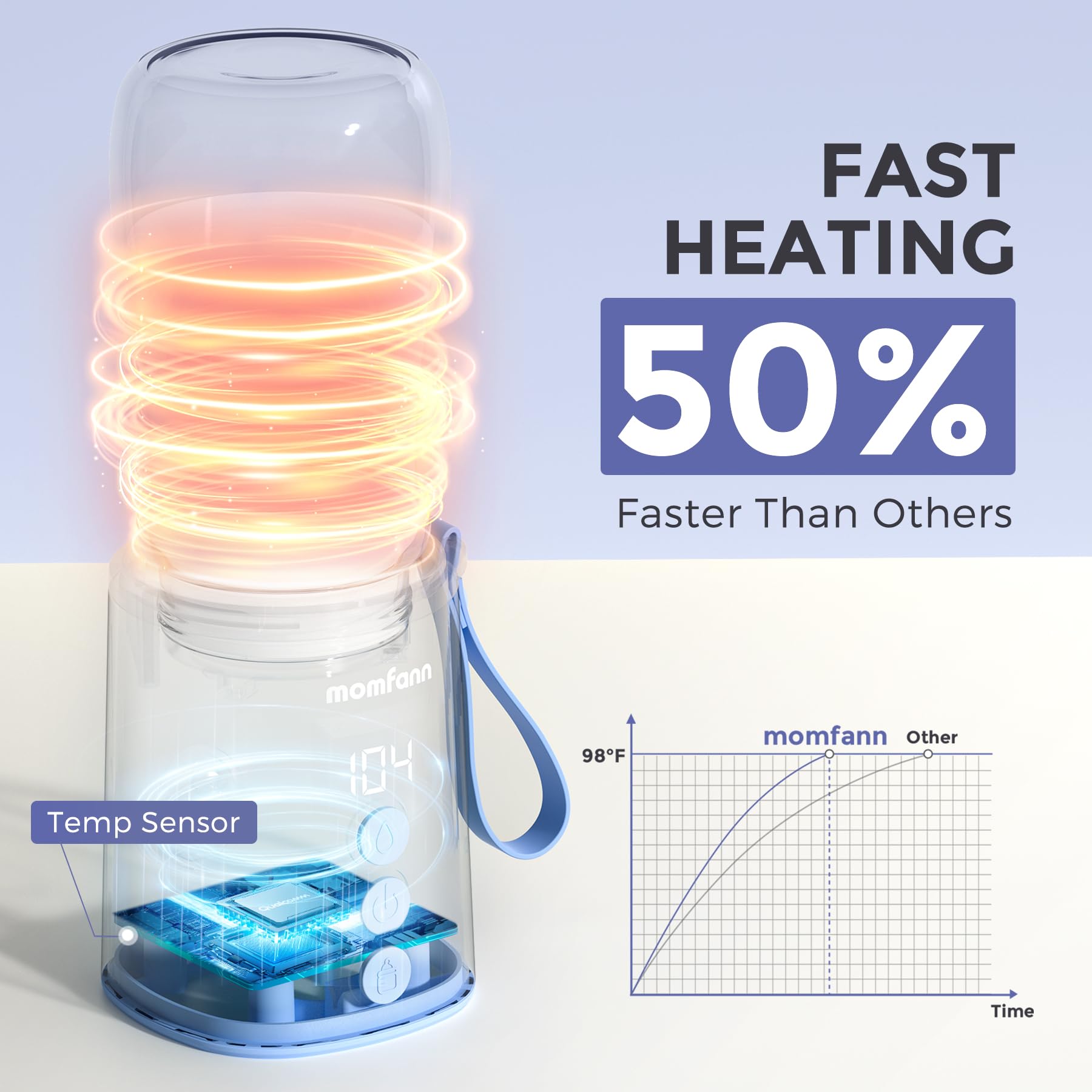 MOMFANN adapters included cover Dr. Brown, Medela, Lansinoh, MAM, and Tommee Tippee