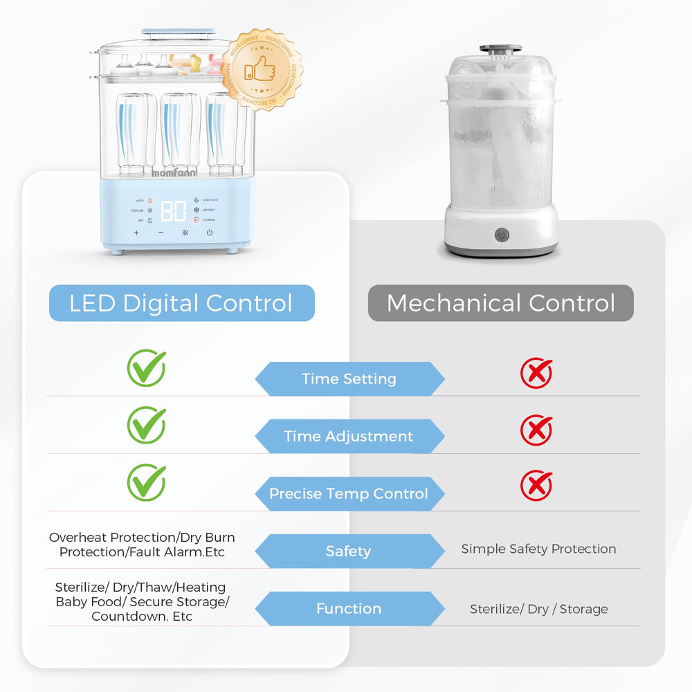 MOMFANN bottle sterilizer blue in-use setup for a tidy kitchen routine.