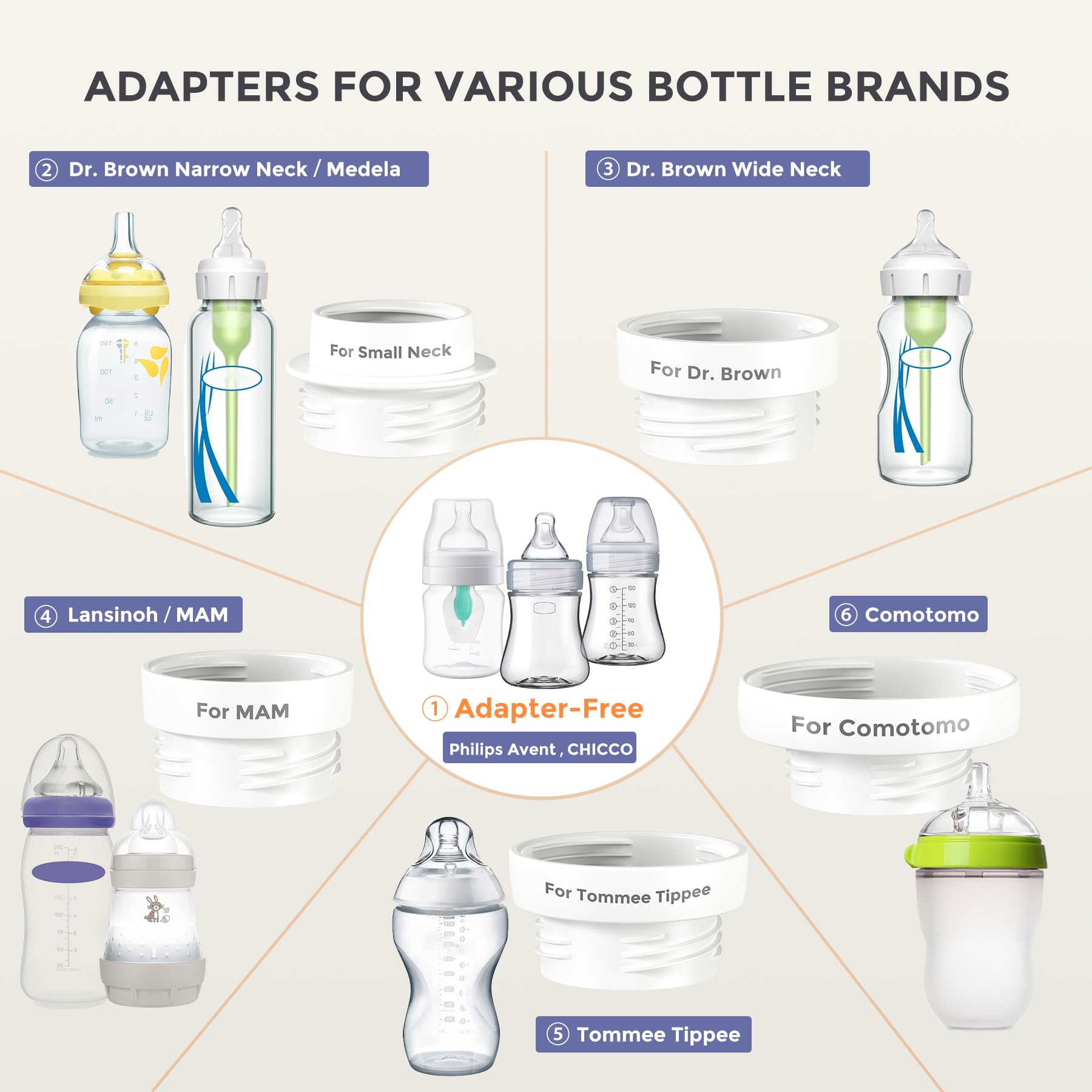 MOMFANN bottle warmer with leak-proof O-ring seals for mess-free use.