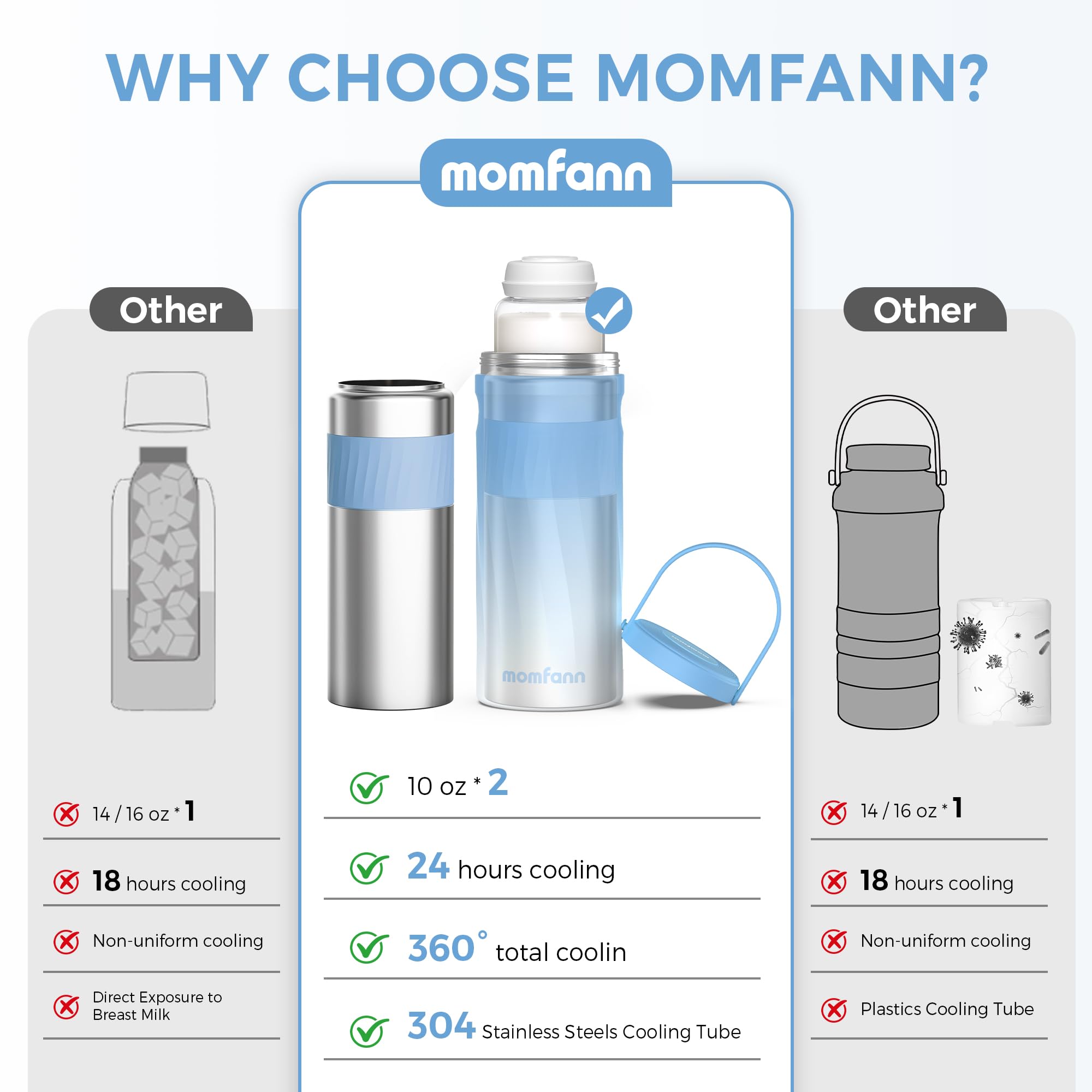MOMFANN two-10oz-bottles included support separate milk portions.