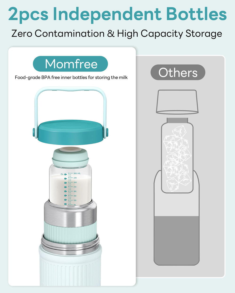 Momfree leak-proof bottle seals ensure secure transit during errands.