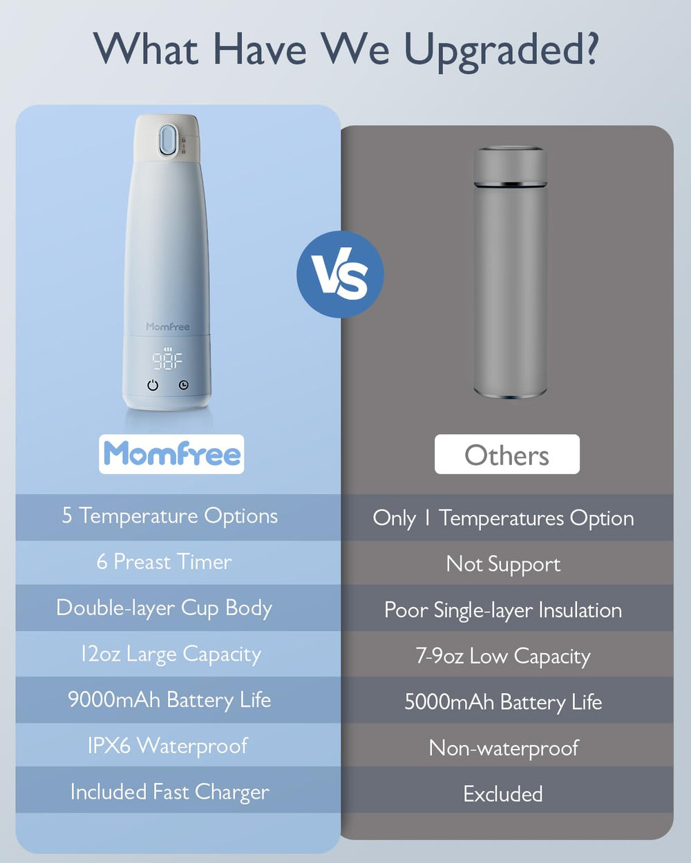 Momfree USB-C charger included for fast recharging on the go.