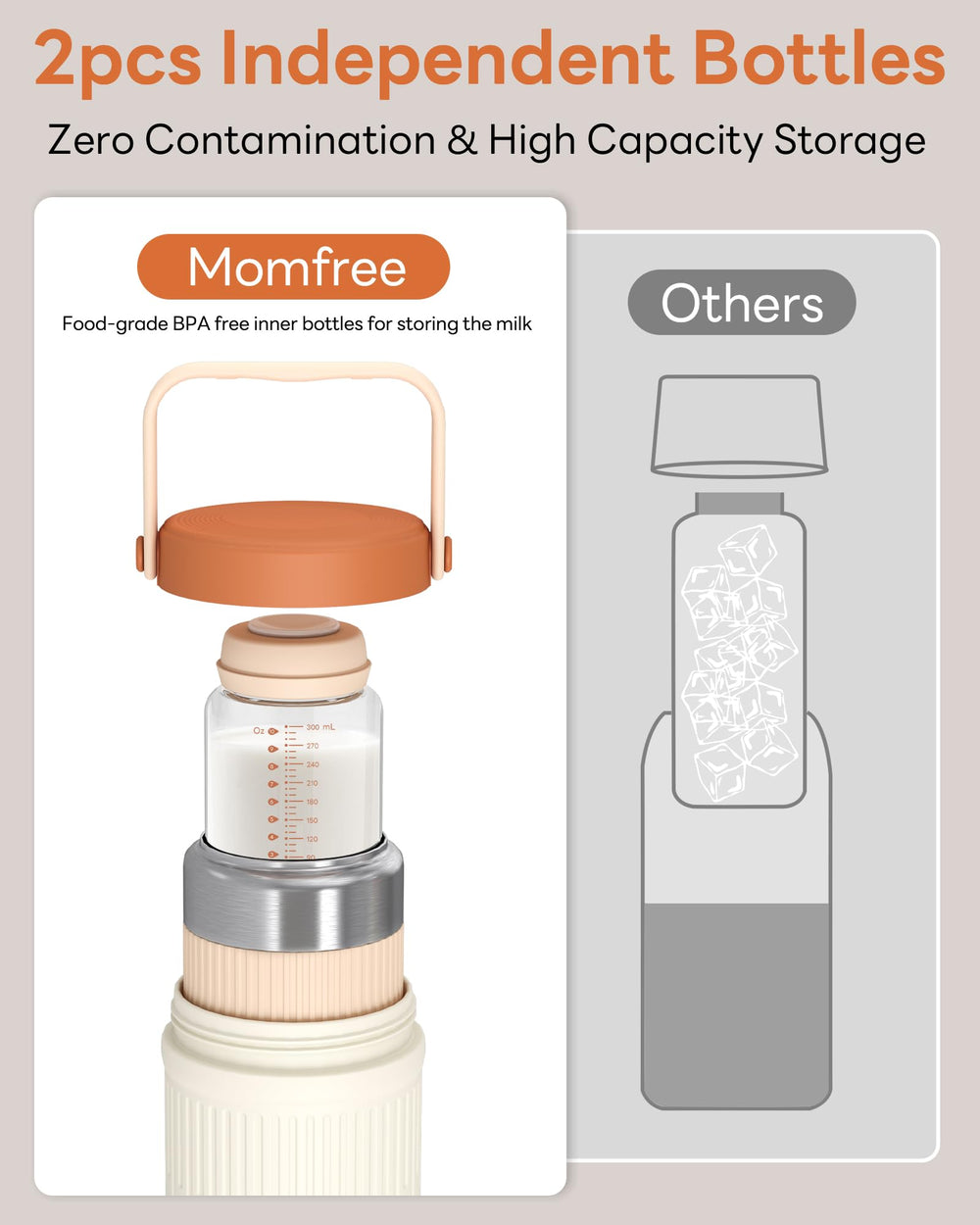 Momfree soft-grip handle facilitates comfortable carrying anywhere.