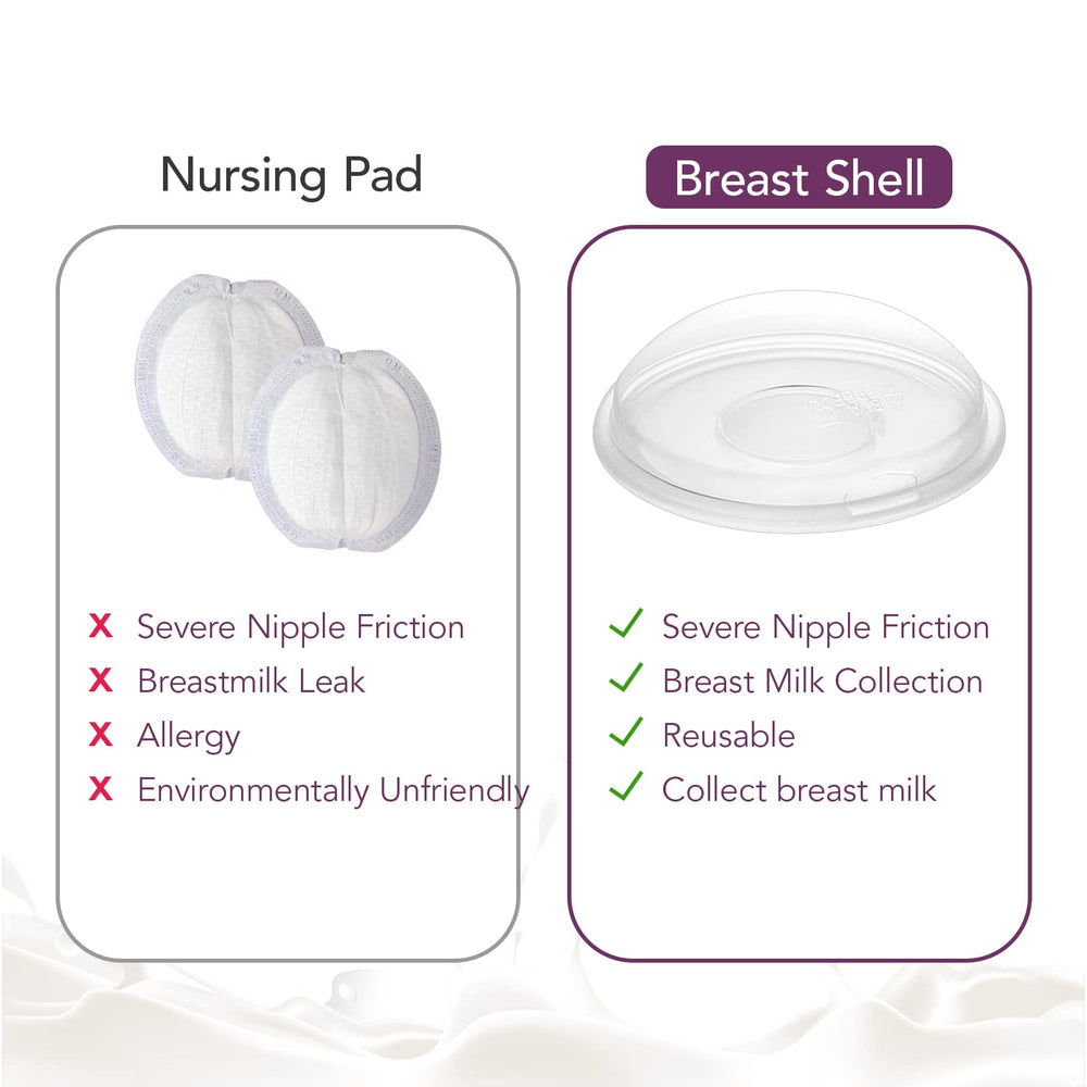Momlist adjustable fit demonstrates compatibility with nipple sizes