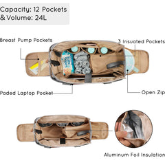 mommore side-opening pocket for quick pump access while other items stay secure