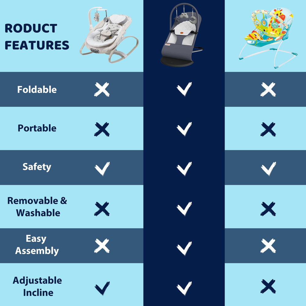 Mommyhug portable bouncer gray three-point harness keeps baby safely seated.
