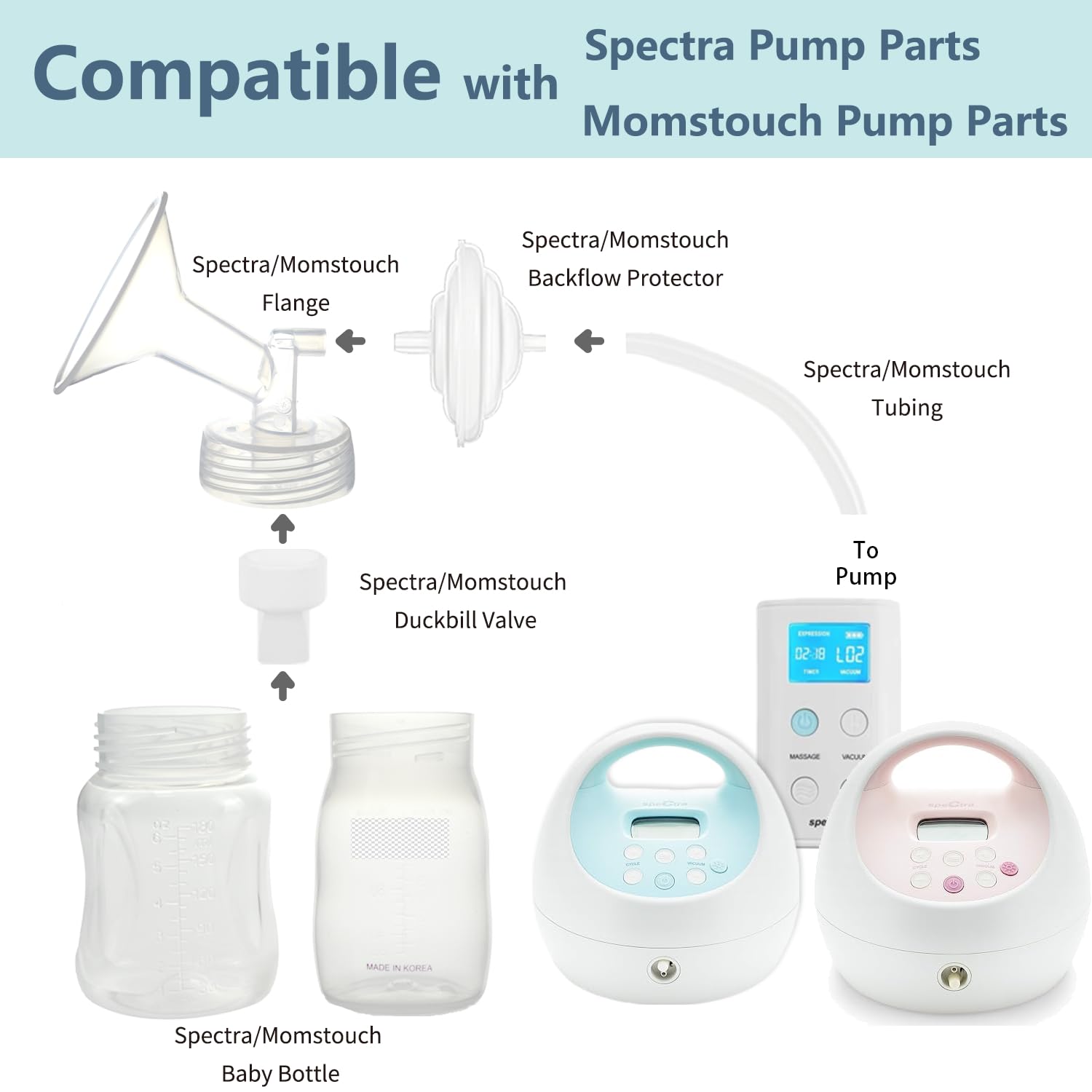Momstouch Spectra tubing for secure, leak-free connections